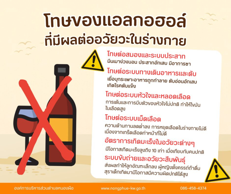 โทษของแอลกอฮอล์ที่มีผลต่ออวัยวะในร่างกาย
