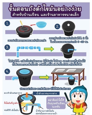 ขั้นตอนถังดักไขมันอย่างง่ายสำหรับบ้านเรือน และร้านอาหารขนาดเล็ก