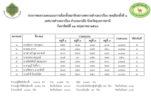 ประกาศผลรวมคะแนนการเลือกตั้งสมาชิกสภาเทศบาลตำบลนาเรือง เขตเลือกตั้งที่  1  ในวันอาทิตย์ที่ 11  พฤษภาคม 2568