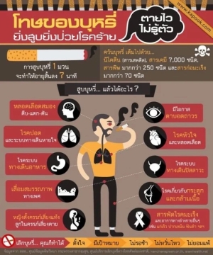 โทษของบุหรี่ สูบบุหรี่...แล้วได้อะไร